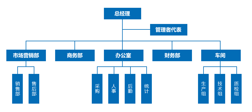 組織架構(gòu).jpg