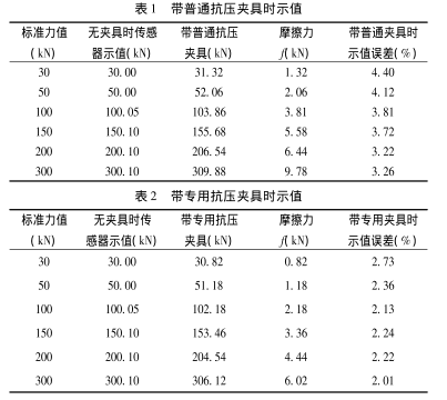 抗壓夾具示值對比.png