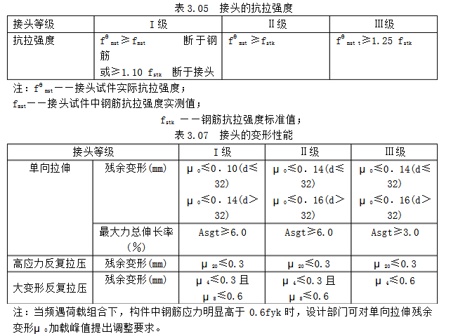 鋼筋連接接頭檢測項(xiàng)目