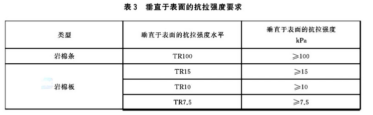 抗拉強(qiáng)度要求.png