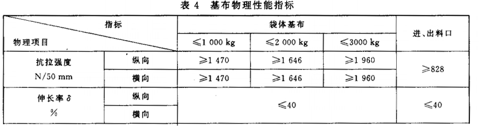 基布物理性能指標(biāo).jpg