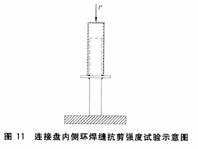 連接盤內(nèi)側(cè)環(huán)焊縫抗剪強(qiáng)度試驗(yàn)