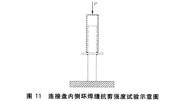 連接盤內(nèi)側(cè)環(huán)焊縫抗剪強度試驗.png