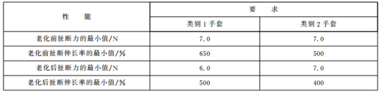 《GB 10213-2006》對試樣拉伸性能的要求.png