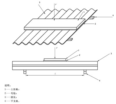 波瓦橫向抗折試驗.jpg