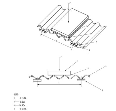 波瓦縱向抗折.jpg