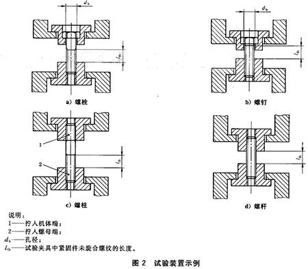 緊固件成品的拉力試驗(yàn)