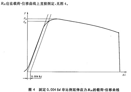 位移曲線圖