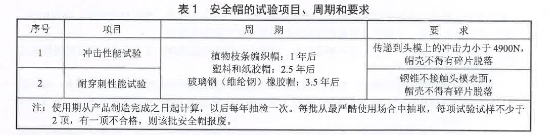 安全帽試驗(yàn)項目、周期及要求